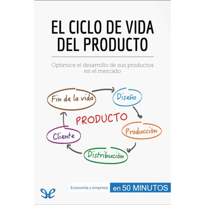 El ciclo de vida del producto